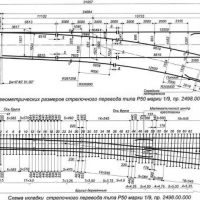 Стрелочный перевод Р-50 1/9 пр.2498