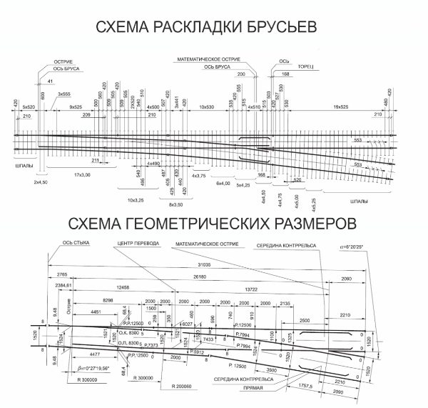 Стрелочный перевод Р-65 1/9 пр.2434 б/у